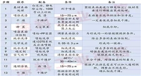 噴鍍工藝流程.jpg 噴鍍工藝流程.jpg