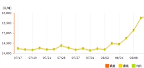鋁價大漲銀箭鋁粉堅持.png 鋁價大漲銀箭鋁粉堅持.png