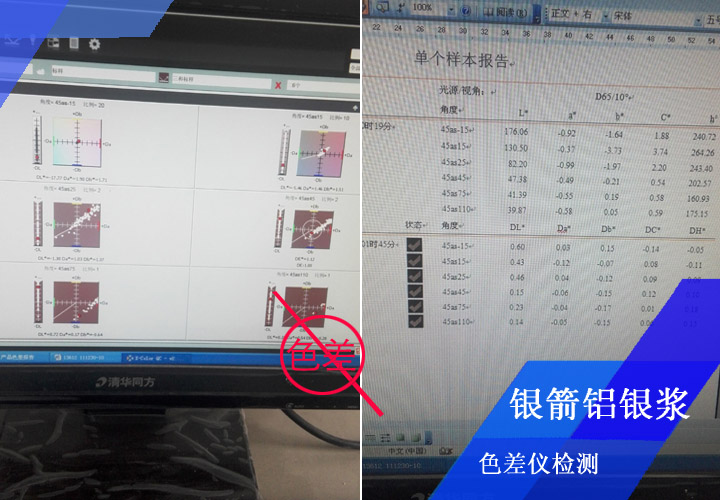 在所有鋁銀漿性能指標的檢測中,對色差控制是很重要的一項,銀箭鋁銀漿對每一批產品都會進行目視比色和色差儀檢測結合,確保零色差 在所有鋁銀漿性能指標的檢測中,對色差控制是很重要的一項,銀箭鋁銀漿對每一批產品都會進行目視比色和色差儀檢測結合,確保零色差