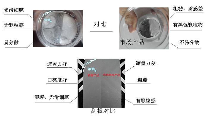 銀箭鋁銀漿常規刮板檢測顯示,章丘金屬顏料的產品白亮度好遮蓋力優,銀漿更易分散使用 銀箭鋁銀漿常規刮板檢測顯示,章丘金屬顏料的產品白亮度好遮蓋力優,銀漿更易分散使用