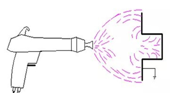 靜電噴涂法拉第籠效應.jpg 靜電噴涂法拉第籠效應.jpg