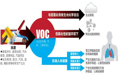 高VOC排放的涂料行業(yè).jpg 高VOC排放的涂料行業(yè).jpg