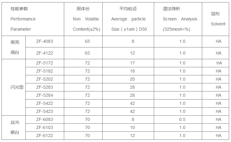 卷鋼卷鋁參數.png 卷鋼卷鋁參數.png